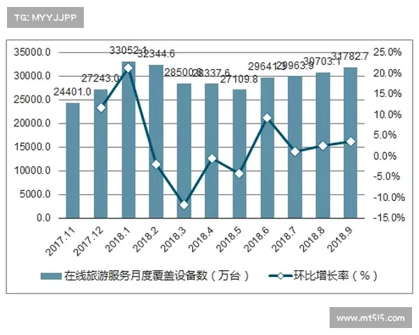 澳南超市场潜力分析及未来发展趋势探索 澳南超市场潜力分析及未来发展趋势探索